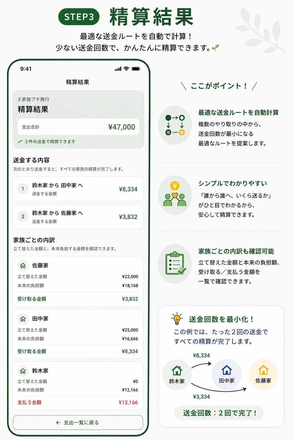家族ごとの精算結果を確認する画面